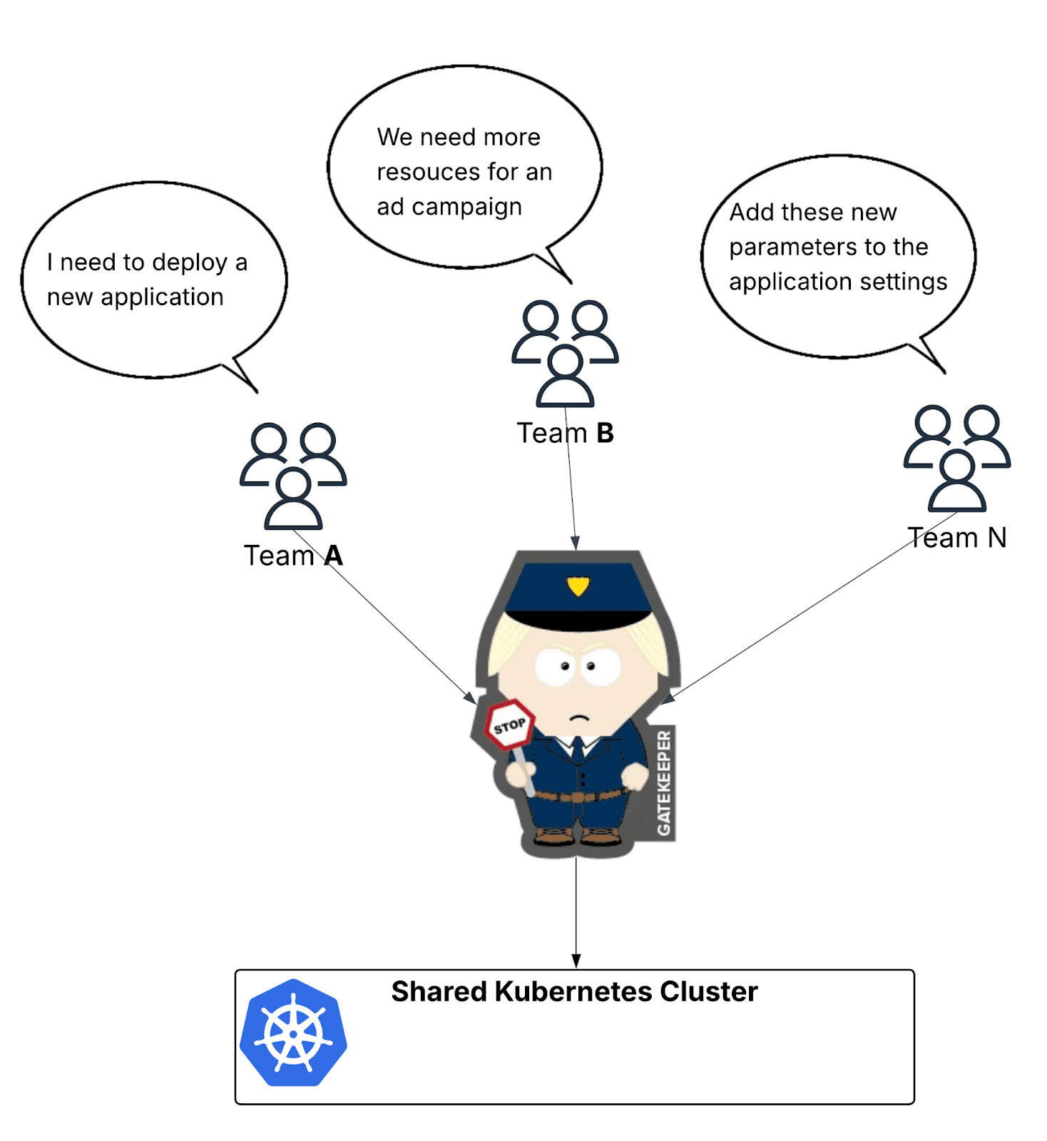 gatekeeper.png